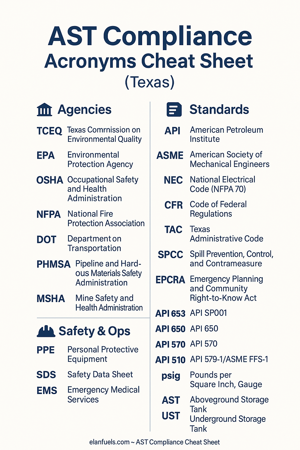 chart showing abbreviations used in article